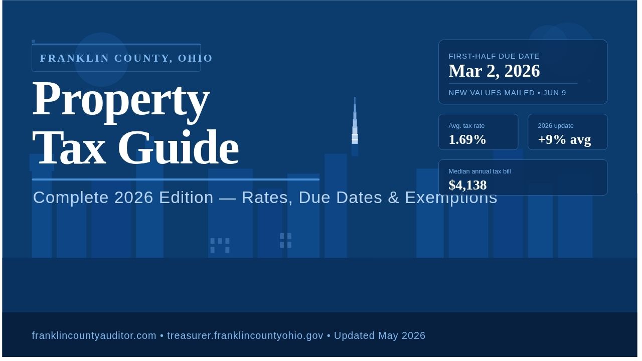 Franklin County Property Tax 2026 | Due Dates, Rates & Exemptions Guide
