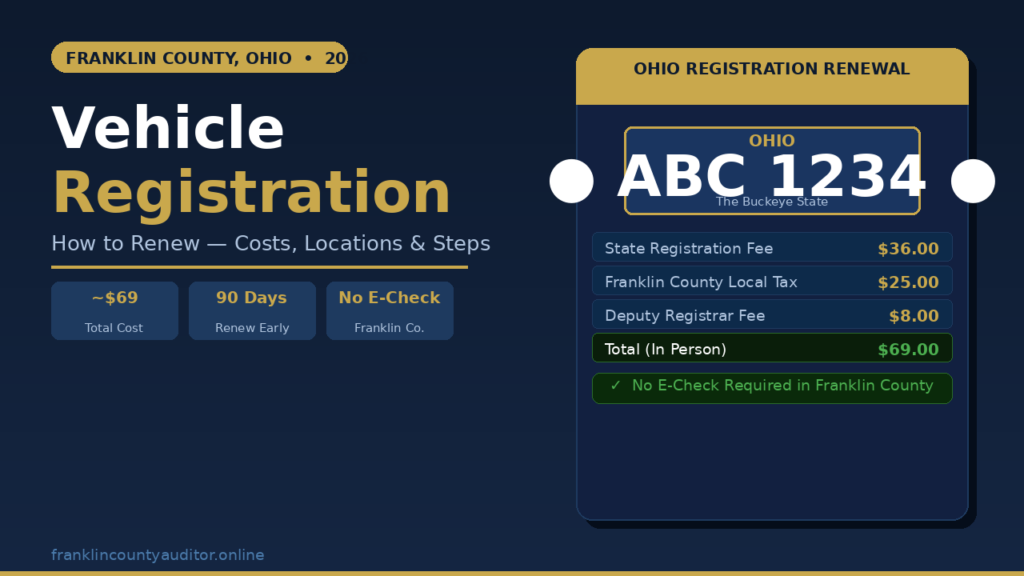How to Renew Your Vehicle Registration in Franklin County, Ohio (2026)